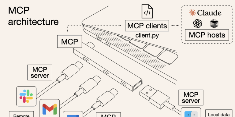 AI圈爆火的MCP，你最需要了解这5个关键问题
