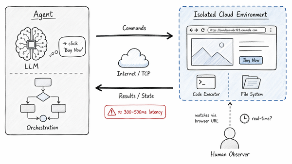 新品内测｜延迟从500ms降至50ms！PPIO Sandbox TURN发布，彻底打通Agent实时交互网络